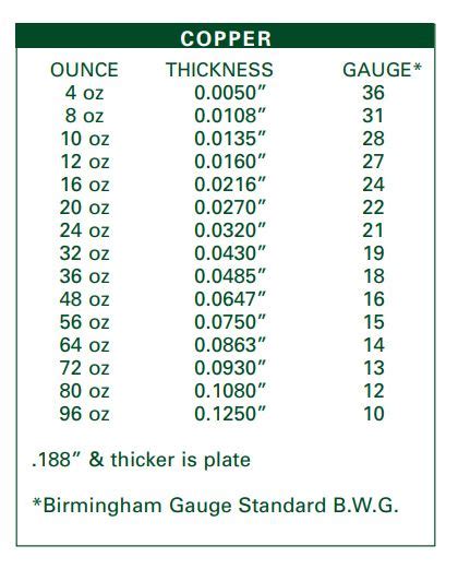 copper sheet standard sizes